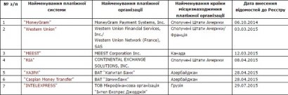Нацбанк зарегистрировал новую систему денежных переводов — «IntelExpress»