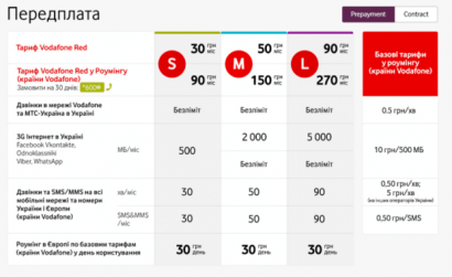 Стали известны возможные тарифы Vodafone в Украине