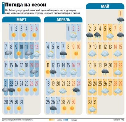 Весна в Украине обещает быть дождливой и прохладной (инфографика)