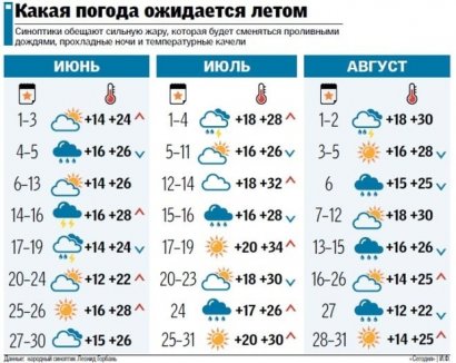 Каким будет лето в Украине