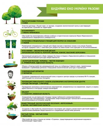 Одесский эко-проект  победил во всеукраинской программе «Будуймо ЕКО Україну разом!»