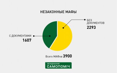 В Одессе разработали онлайн-карту расположения МАФов (фото)