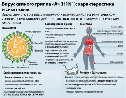 Грипп: эпидемия усиливается