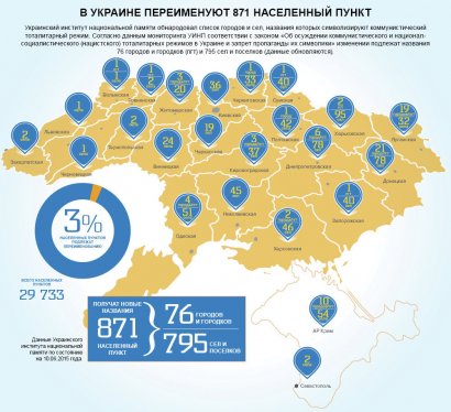 Сегодня украинский Парламент переименовал 100 населенных пунктов страны. Из них - два в Одесской области