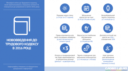 Сиеста: Чего еще украинцам ожидать от нового Трудового кодекса?