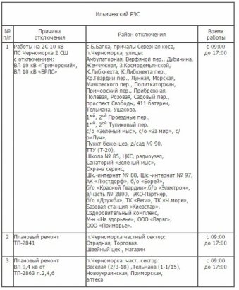 Где в Одессе ремонтируют дороги?