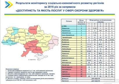 Оппоблок требует провести открытый конкурс на пост министра здравоохранения