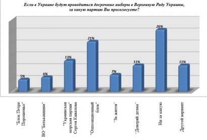 Народным депутатам на заметку: Одесситы на выборы пойдут, вот только как они будут голосовать?