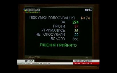 За проект государственного бюджета голосовали 13 нардепов из Одесской области