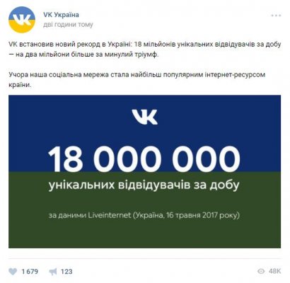 Количество пользователей "ВКонтакте" за сутки побило предыдущий рекорд