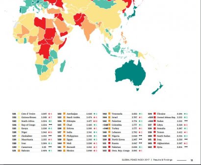 Глобальный индекс миролюбия: Украина на 154-ом месте