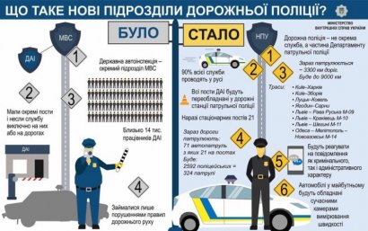 Правоохранители в преддверии  запуска службы дорожной полиции