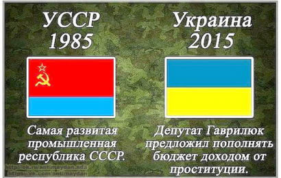 Украина и УССР: у кого независимости больше?