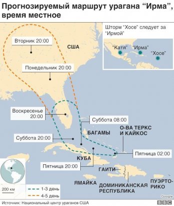 Ураган "Ирма" достиг севера Кубы и движется к Флориде (ФОТО)