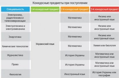 Для поступления в вузы журналистам нужно будет учить математику, а филологам – географию