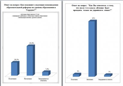 Социологический опрос: абсолютное большинство правительственных инициатив Одесситы и жители Одесской области не поддерживают