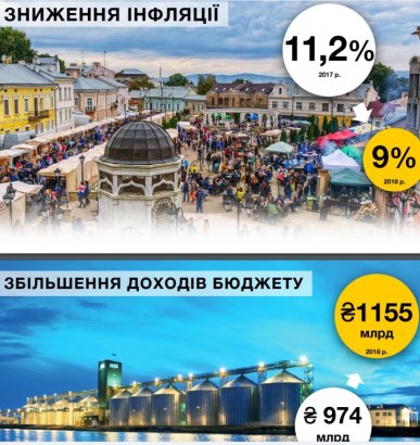 Украинцам спущен госбюджет роста тягот и трат (Продолжение)