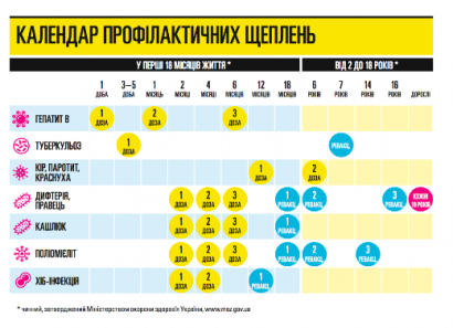 Одесса полностью обеспечена прививками от дифтерии и столбняка