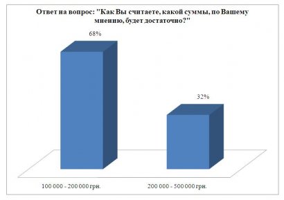 Соцопрос: молодежь  выступает за увеличение выплат на рождение ребенка