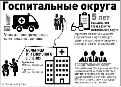 Введение системы госпитальных округов не приведет к сокращению больниц в районах области