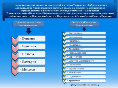 Отчёт народного депутата Украины Сергея Кивалова за 2017 год