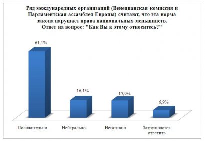Соцопрос: большинство одесситов говорит на русском языке