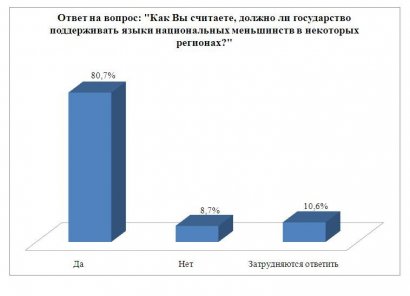 Соцопрос: Одесситы против отмены языкового закона «Кивалова-Колесниченко»