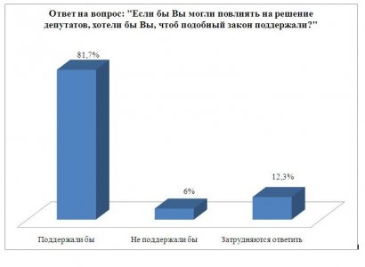 Соцопрос: Одесситы против отмены языкового закона «Кивалова-Колесниченко»