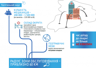 В госпитальный совет Одессы войдут 4 главврача