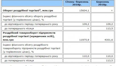 Покупательная способность одесситов ниже на треть, чем при Януковиче