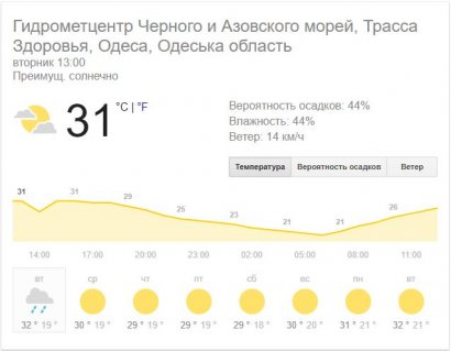 Прогноз погоды по Одессе и области на 8-12 августа