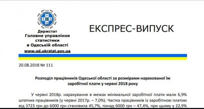 Большинство трудоустроенных жителей Одесской области получают меньше 6000 гривен