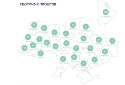 Фонд Сороса спонсировал на «развитие демократии» в Одесской области 11 миллионов долларов