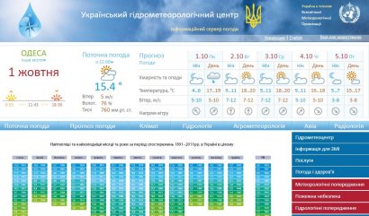 Прогноз погоды по Одессе и области на 2 – 5 октября