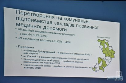 С Нацслужбой здоровья заключили договор менее половины медучреждений первичного звена Одесской области 