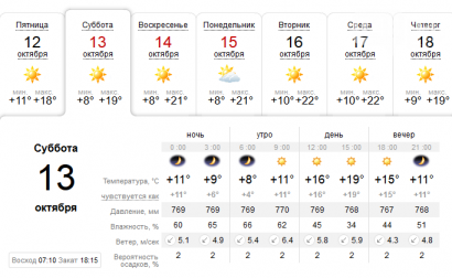 Похоже, что Одессу ждет настоящее бабье лето