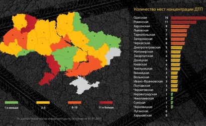 Лидером по числу мест концентрации ДТП в Украине оказалась Одесская область 