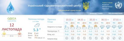 Прогноз погоды по Одессе и области на 13 - 17 ноября