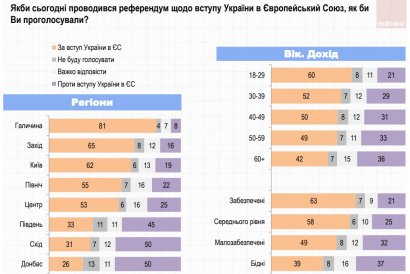 Социологическая группа «Рейтинг»: Жители юга Украины против ЕС и НАТО и не считают Россию агрессором