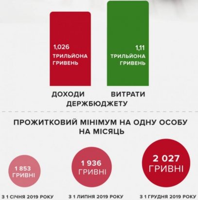 Где деньги?! Потрошители бюджета Украины переводят гнев – на местные власти