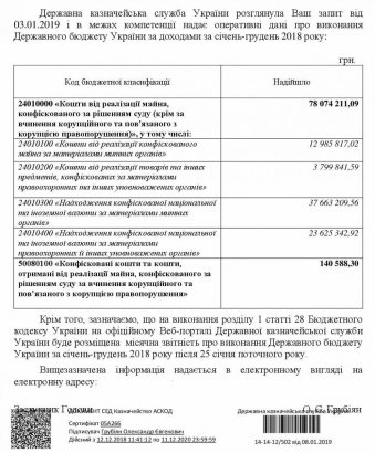 За весь прошедший год у коррупционеров конфисковали 5 тысяч долларов