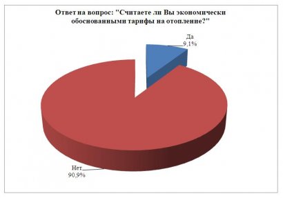 В Одессе провели соцопрос: Как вы относитесь к ужесточению норм получения субсидий?