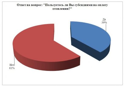 Украинцы требуют упростить нормы начисления субсидий на оплату тарифов