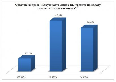 Украинцы требуют упростить нормы начисления субсидий на оплату тарифов