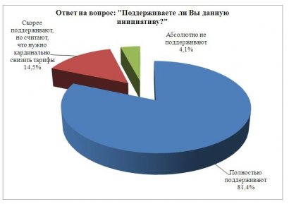 Украинцы требуют упростить нормы начисления субсидий на оплату тарифов