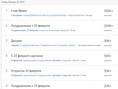 Поиск в интернете поздравлений с 23 февраля лидирует среди запросов жителей Украины 