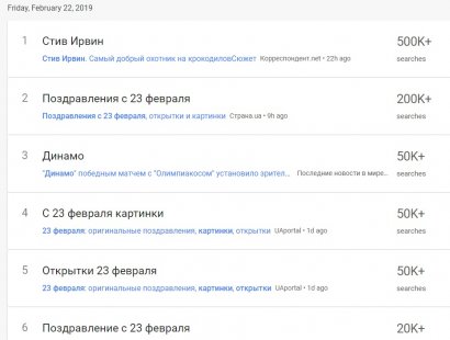 Поиск в интернете поздравлений с 23 февраля лидирует среди запросов жителей Украины 