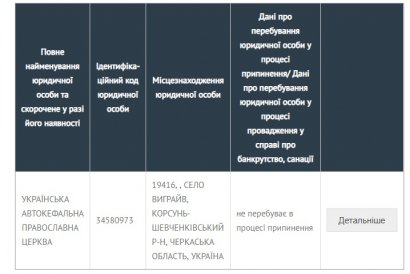 Ни одна из организаций, влившихся в состав ПЦУ, даже не начала процедуру ликвидации