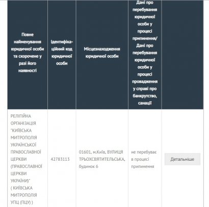 Ни одна из организаций, влившихся в состав ПЦУ, даже не начала процедуру ликвидации