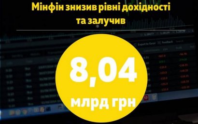 Минфин разместил ОВГЗ еще на 8 миллиардов